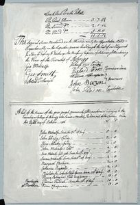 Page from Askrigg poor-rate book (photographic copy). Used in 