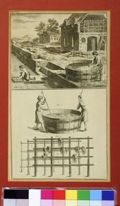 Woollen Manufacture: Scouring, plate CXLI from the Encyclopeadia Londinensis