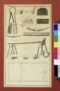 Woollen Manufacture: Plate CXLVI from the Encyclopedia Londinensis