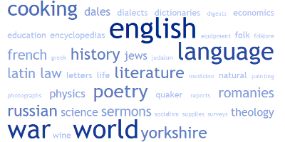 Word cloud of subject terms